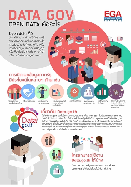 Open Data คืออะไร