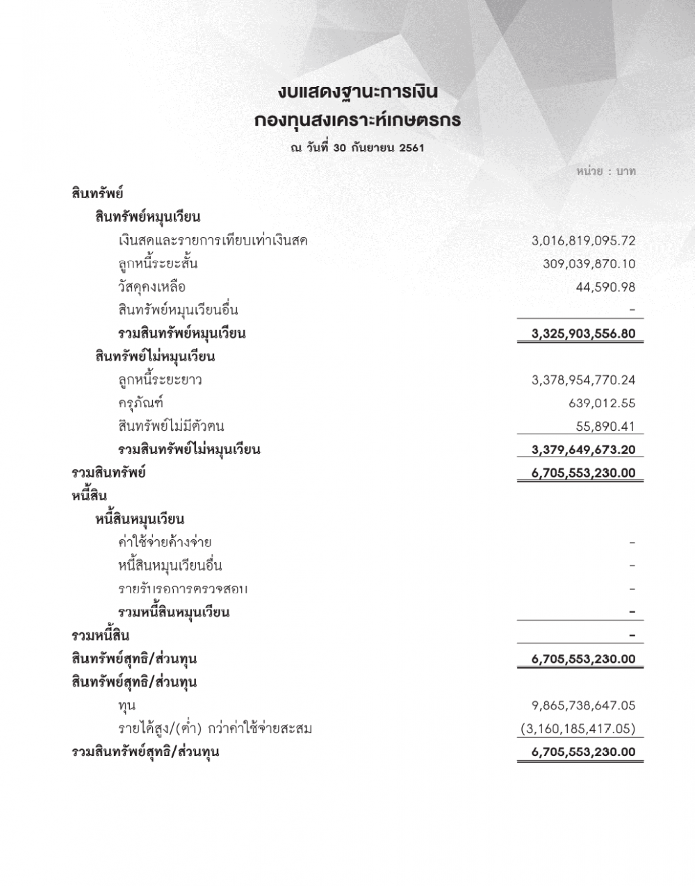 ฐานะทางการเงินกองทุนสงเคราะห์เกษตรกร 2561