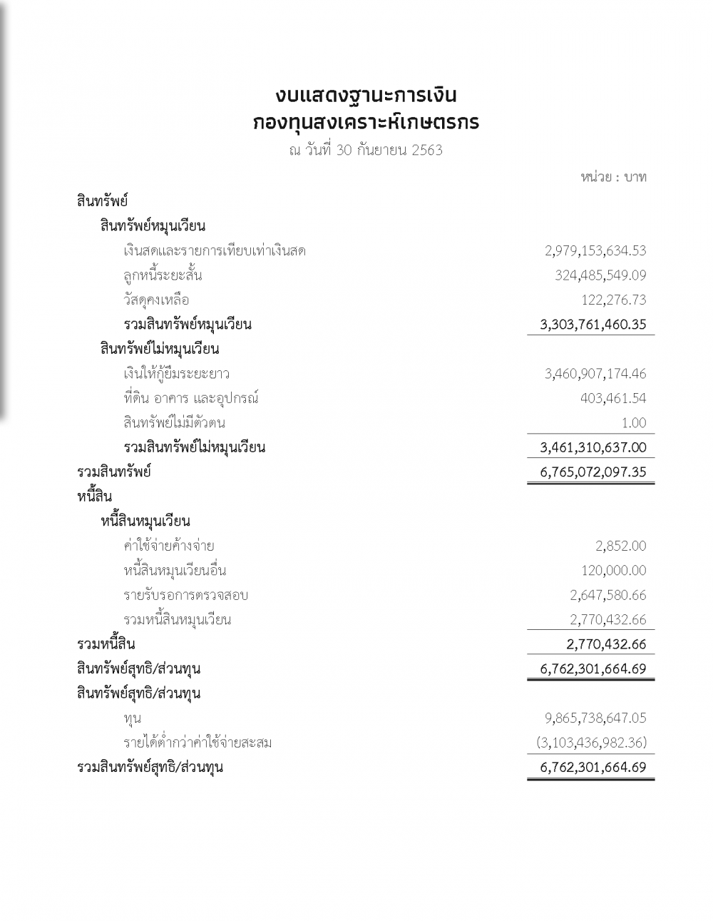 งบแสดงฐานะการเงินกองทุนสงเคราะห์เกษตรกร