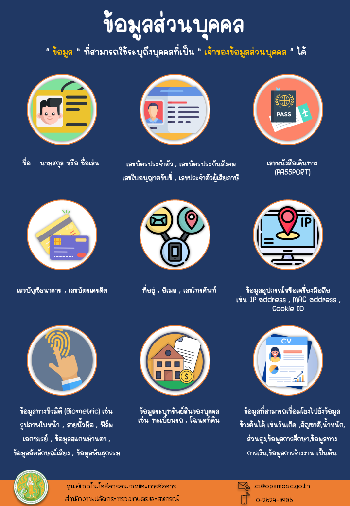 ข้อมูลที่สามารถระบุถึงบุคคลที่เป็นเจ้าของข้อมูลส่วนบุคคล