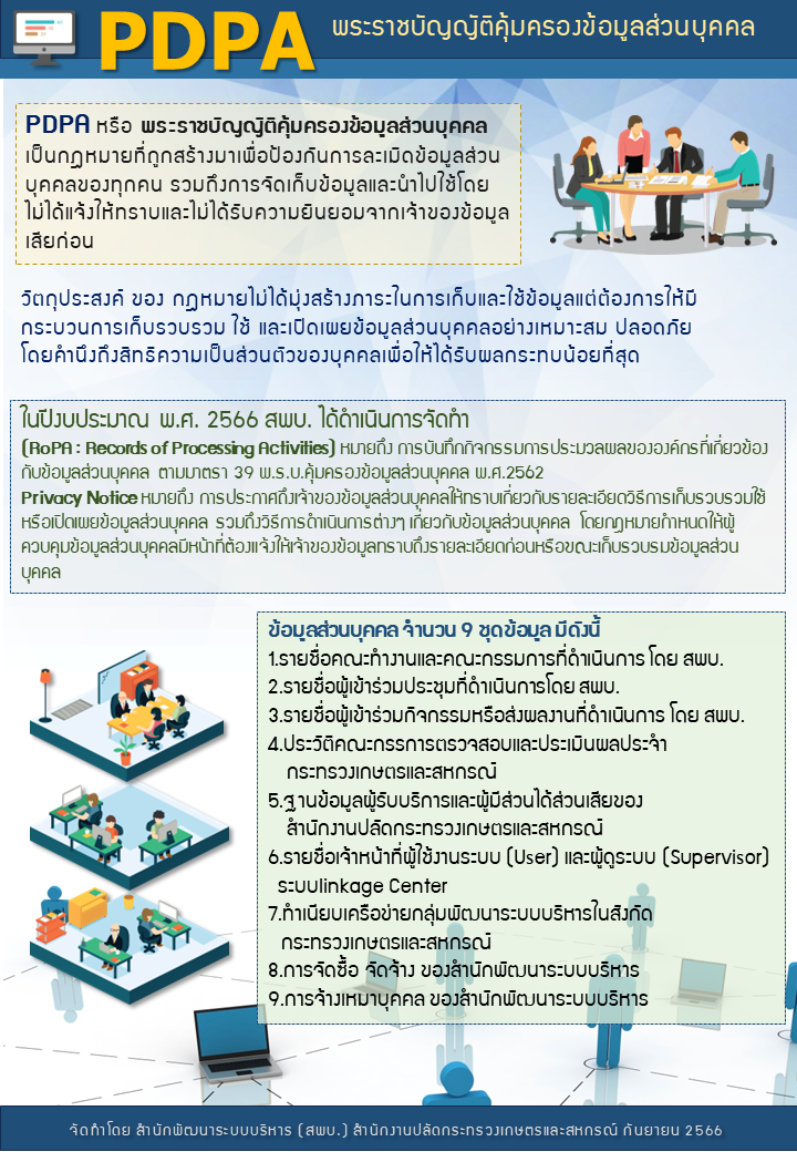 PDPA พระราชบัญญัติคุ้มครองข้อมูลส่วนบุคคล (สพบ.)