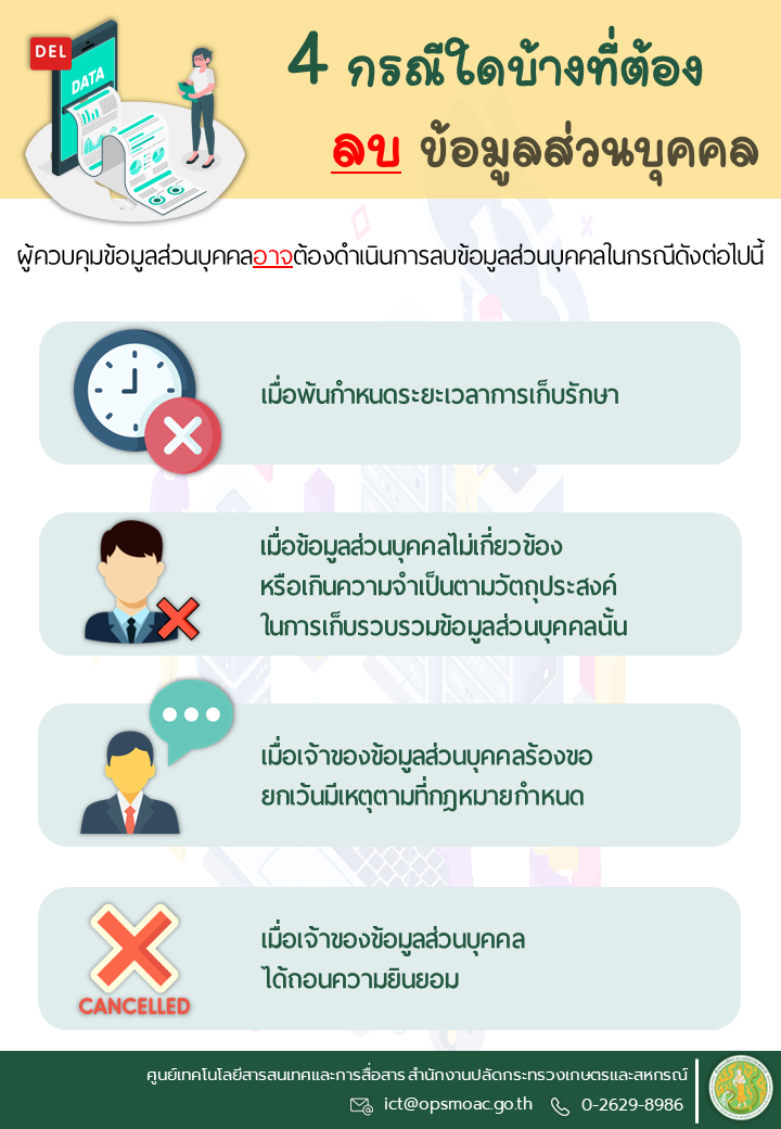 กรณีใดบ้างที่ต้องลบข้อมูลส่วนบุคคล