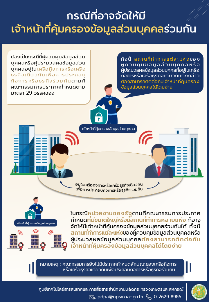 กรณีที่อาจจัดให้มีเจ้าหน้าที่คุ้มครองข้อมูลส่วนบุคคลร่วมกัน