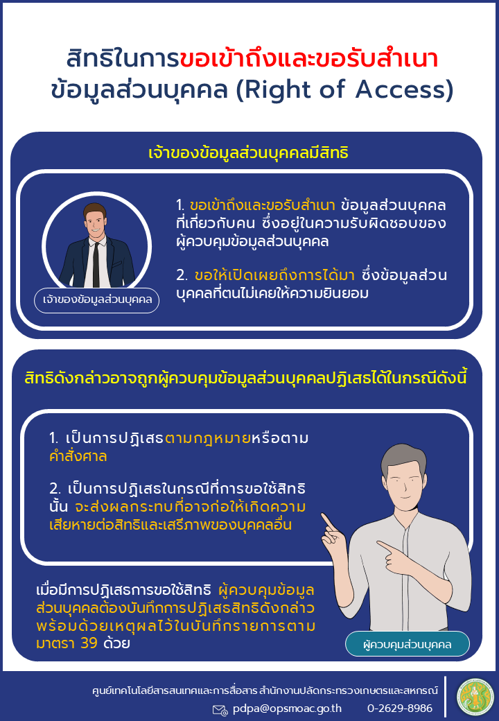 สิทธิในการขอเข้าถึงและขอรับสำเนาข้อมูลส่วนบุคคล