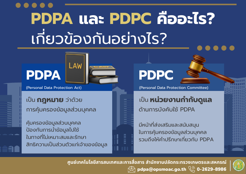 PDPA และ PDPC คืออะไร?
เกี่ยวข้องกันอย่างไร?