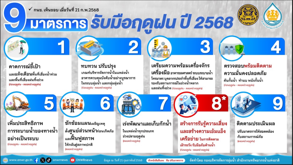 9 มาตรการ รับมือฤดูฝน ปี 2568