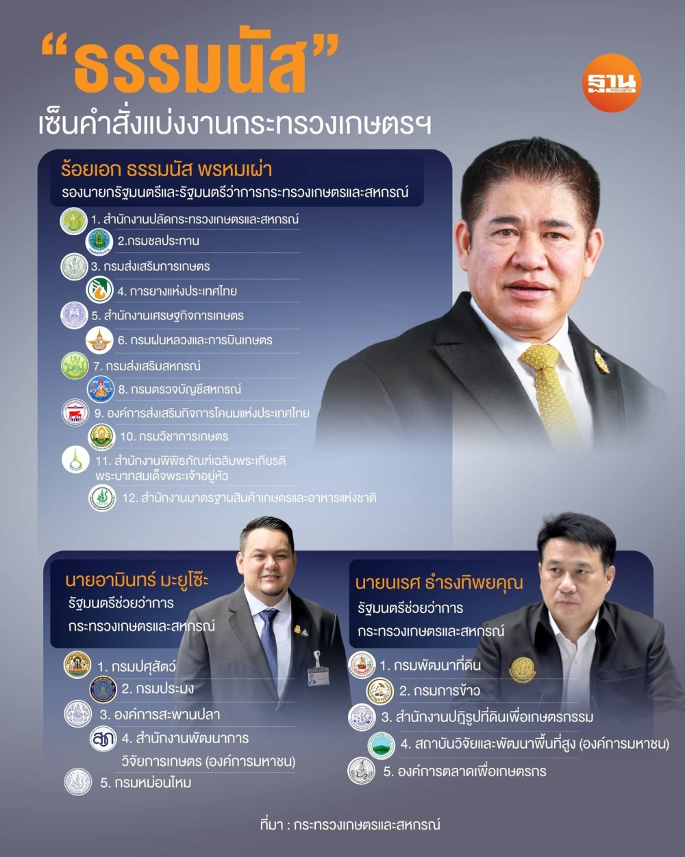 คำสั่งแบ่งงานกระทรวงเกษตรและสหกรณ์