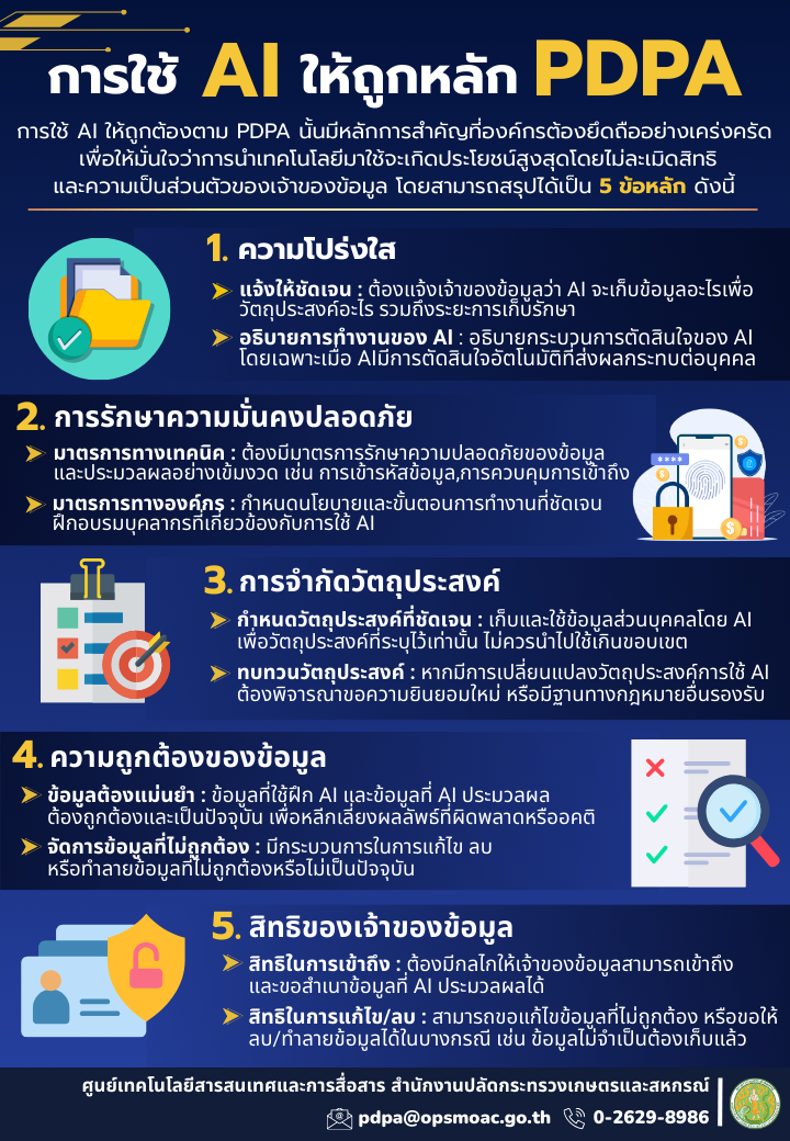 การใช้ AI ให้ถูกหลัก PDPA