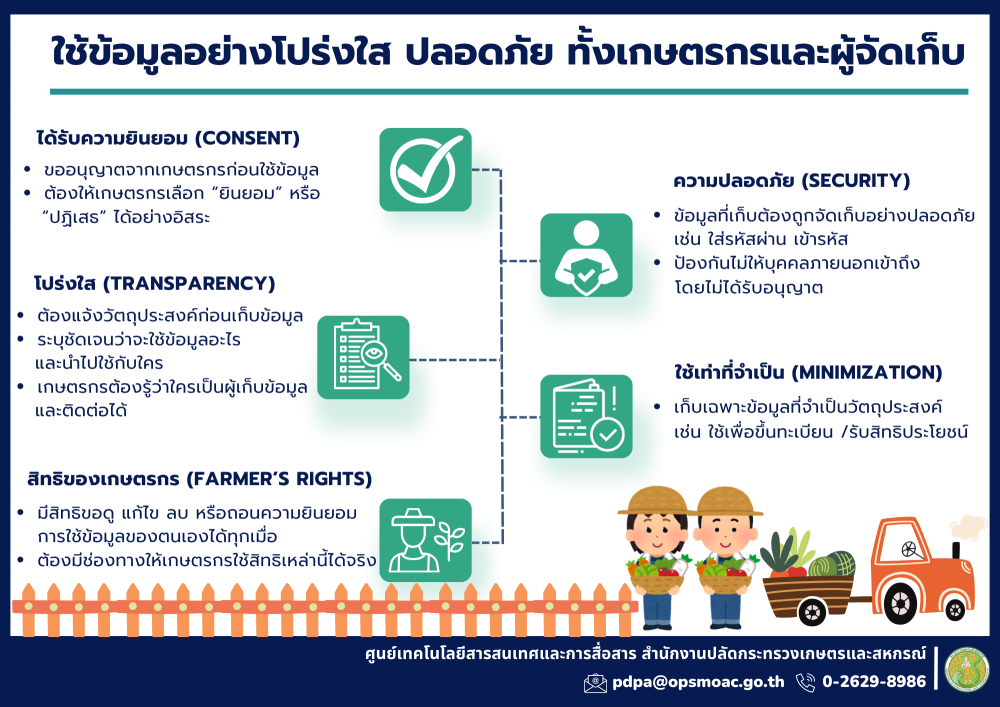 ใช้ข้อมูลอย่างโปร่งใส