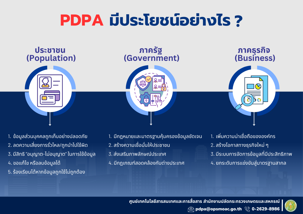 PDPA มีประโยชน์อย่างไร?