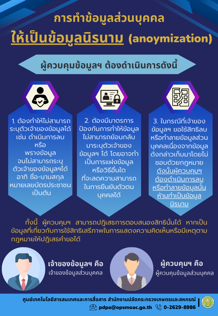 การทำข้อมูลส่วนบุคคลให้เป็นข้อมูลนิรนาม