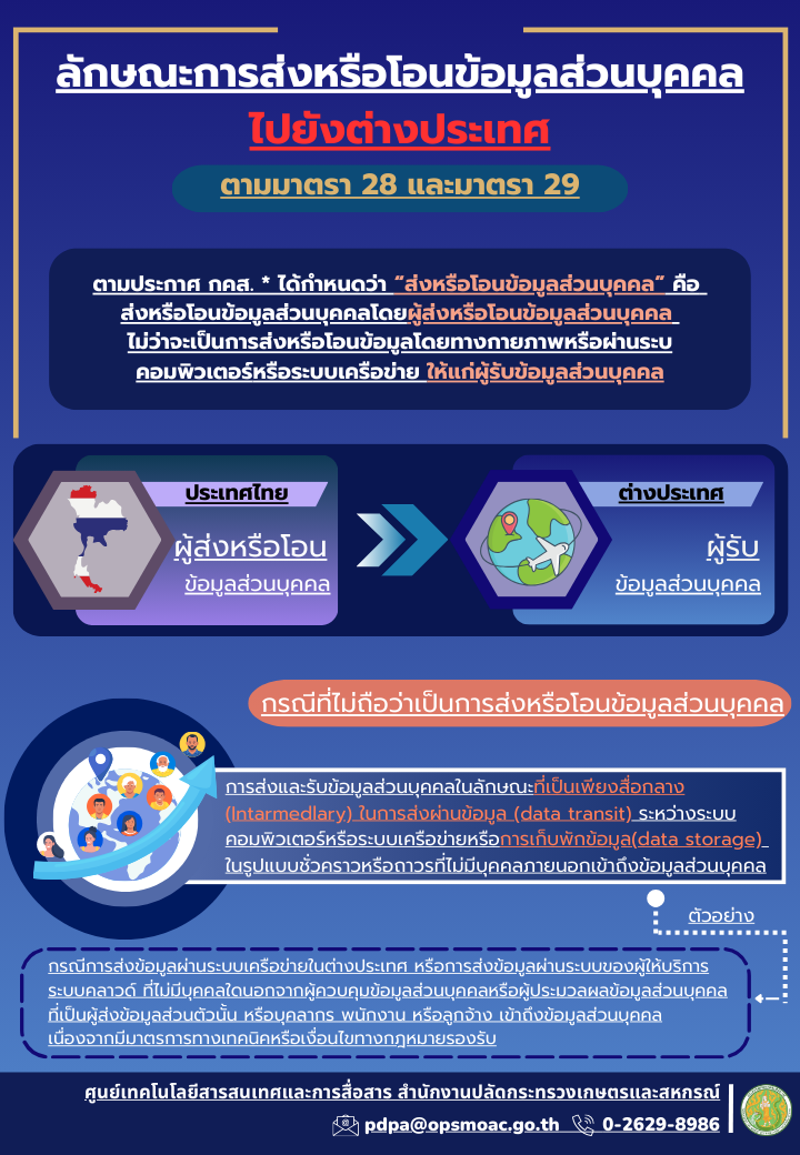 ลักษณะการส่งหรือโอนข้อมูลส่วนบุคคลไปยังต่างประเทศ