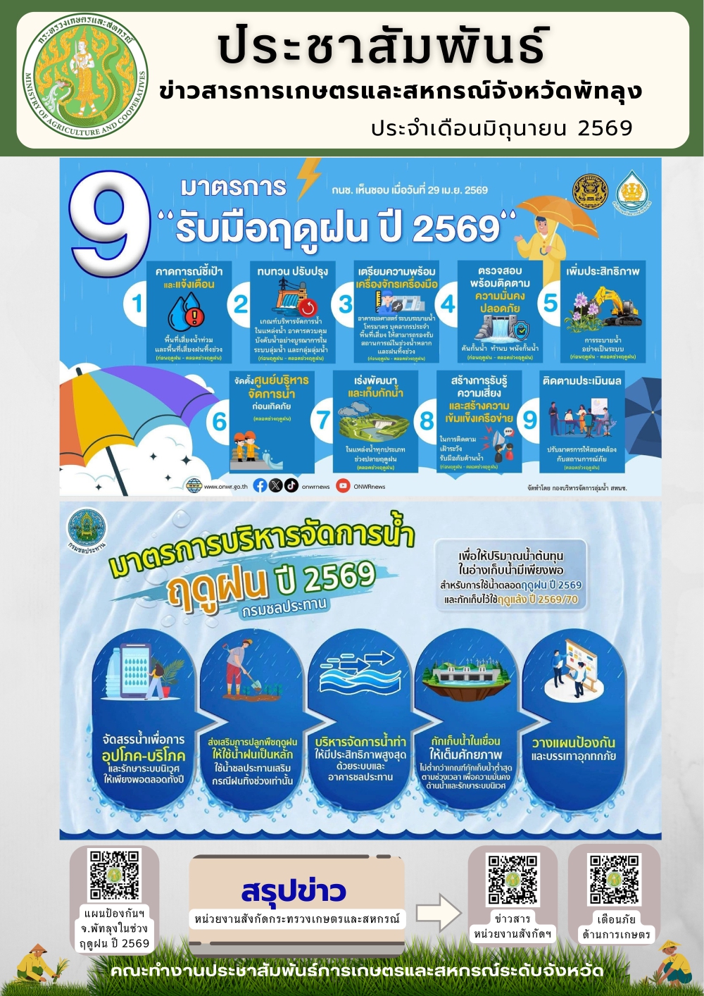 สรุปข่าวสารด้านการเกษตรและสหกรณ์จังหวัดพัทลุง