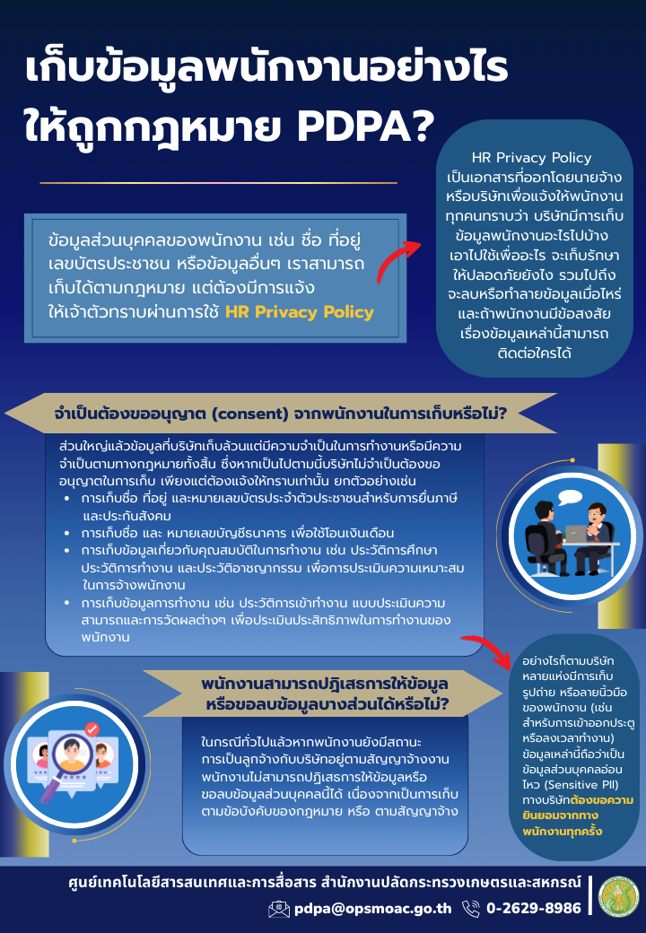 เก็บข้อมูลพนักงานอย่างไรให้ถูกกฎหมาย PDPA