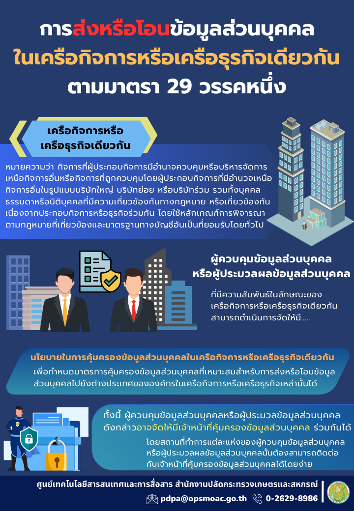 การส่งหรือโอนข้อมูลส่วนบุคคล