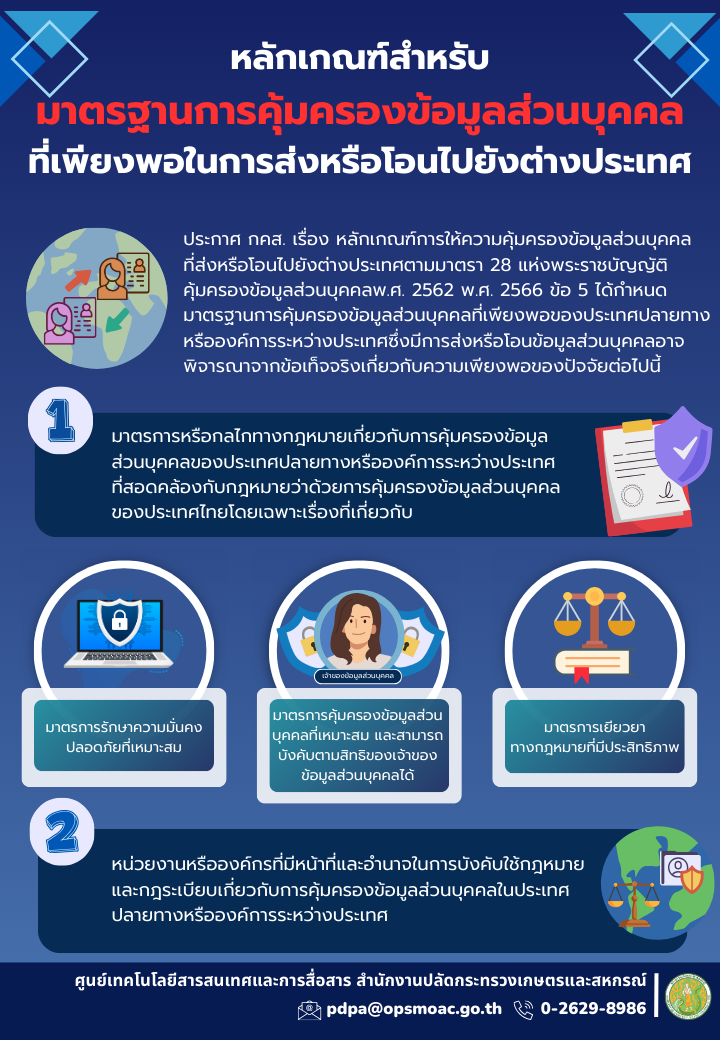 หลักเกณฑ์สำหรับมาตรฐานการคุ้มครองข้อมูลส่วนบุคคล