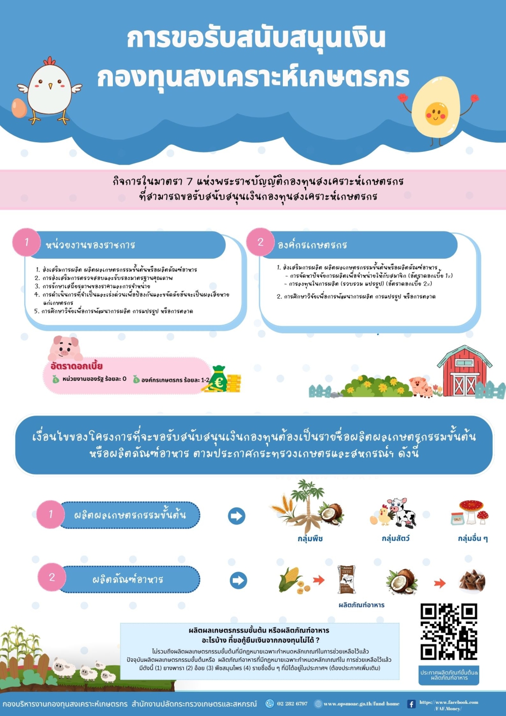 การขอรับสนับสนุนกองทุนสงเคราะห์เกษตรกร