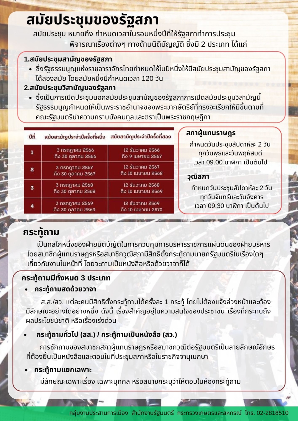 สมัยประชุมของรัฐสภา