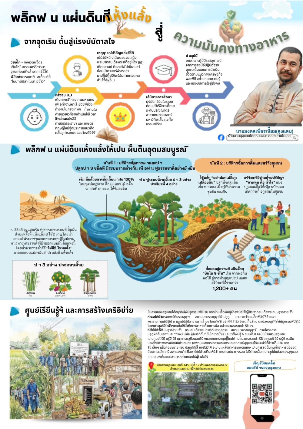 พลิกฟื้นแผ่นดินที่แห้งแล้ง สู่ความมั่นคงทางอาหาร