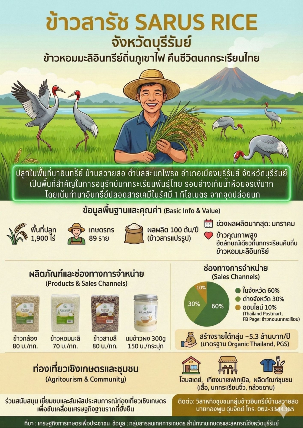 ข้าวสารัช SARUS RICE จังหวัดบุรีรัมย์