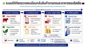 พลิกโฉมความมั่นคงทางอาหารสหพันธรัฐรัสเซียในยุคดิจิทัล