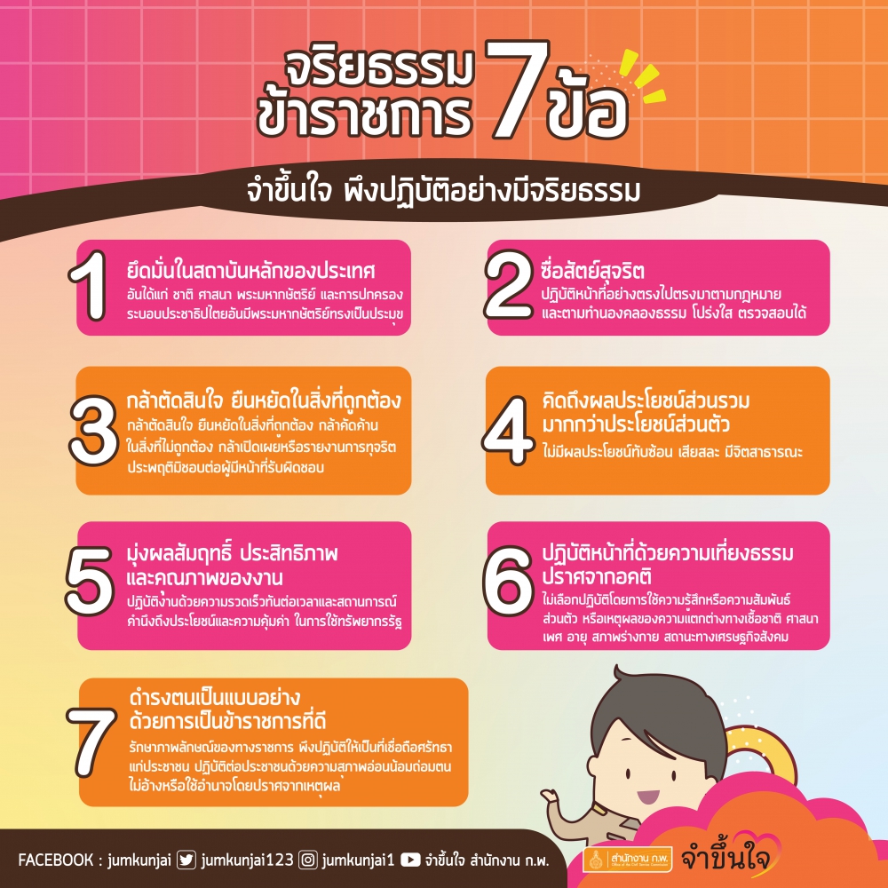 องค์ความรู้2565เรื่องที่1ประมวลจริยธรรมข้าราชการพลเรือน