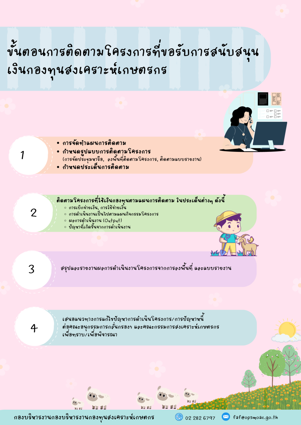 องค์ความรู้ที่2ขั้นตอนการติดตามโครงการที่ขอรับการสนับสนุน