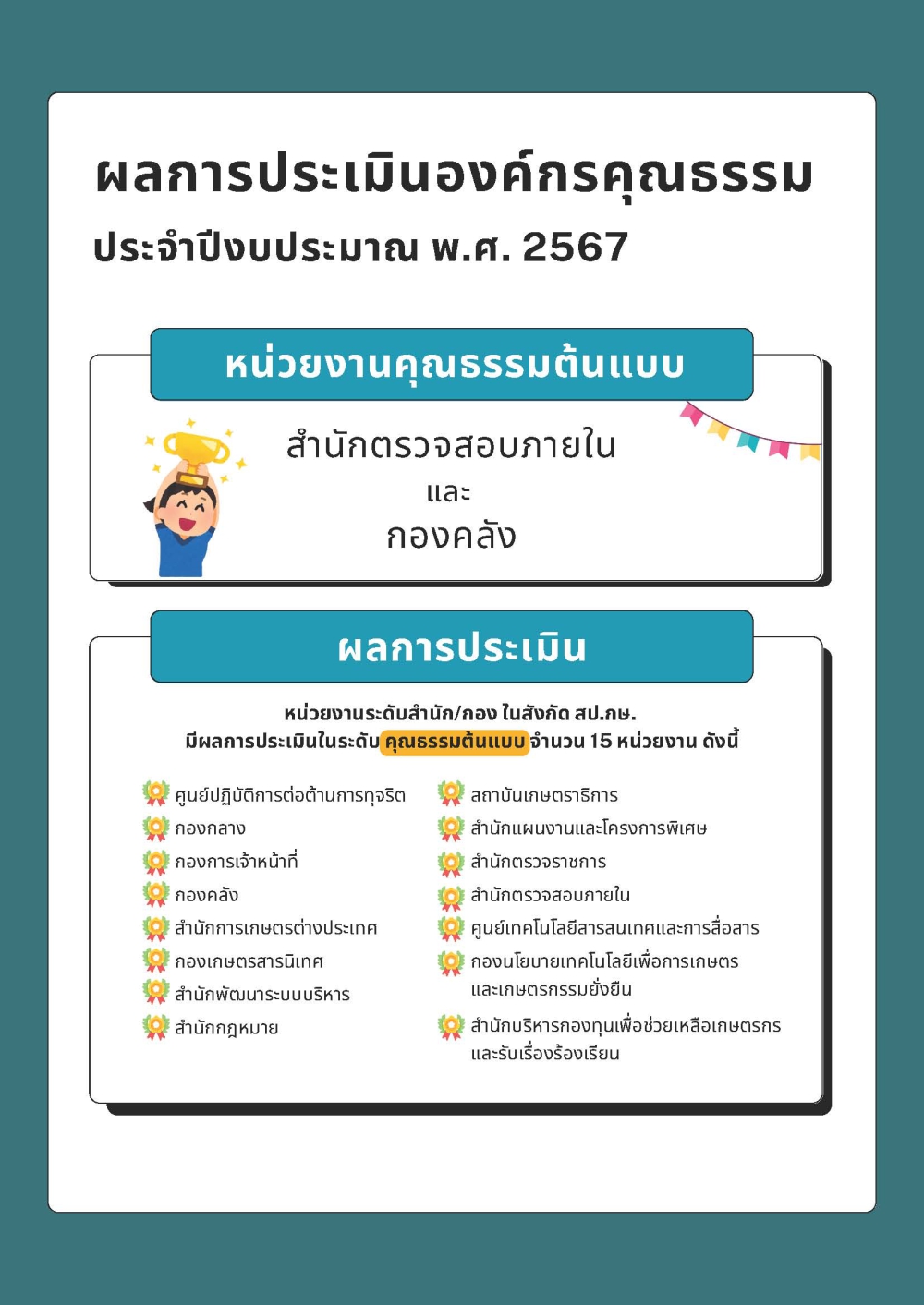 ผลการประเมินองค์กรคุณธรรม