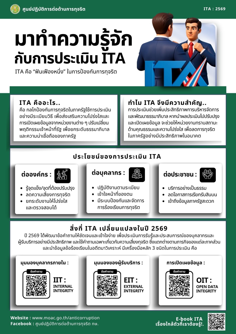 infographic การประเมิน ITA