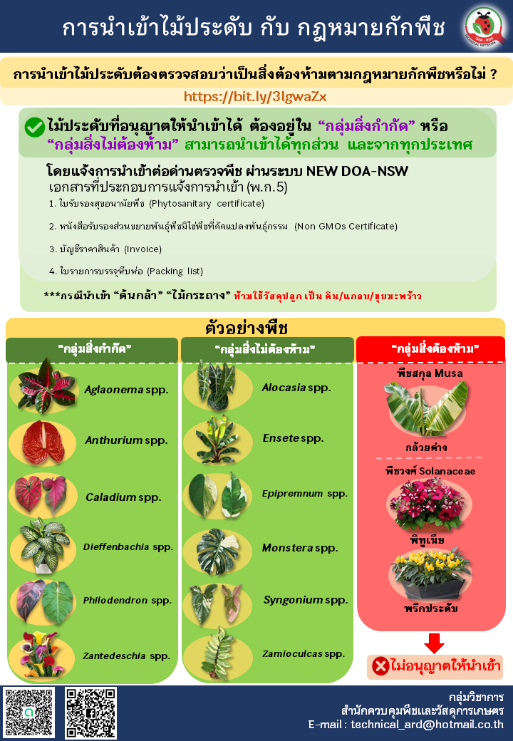 ประกาศกระทรวงเกษตรและสหกรณ์