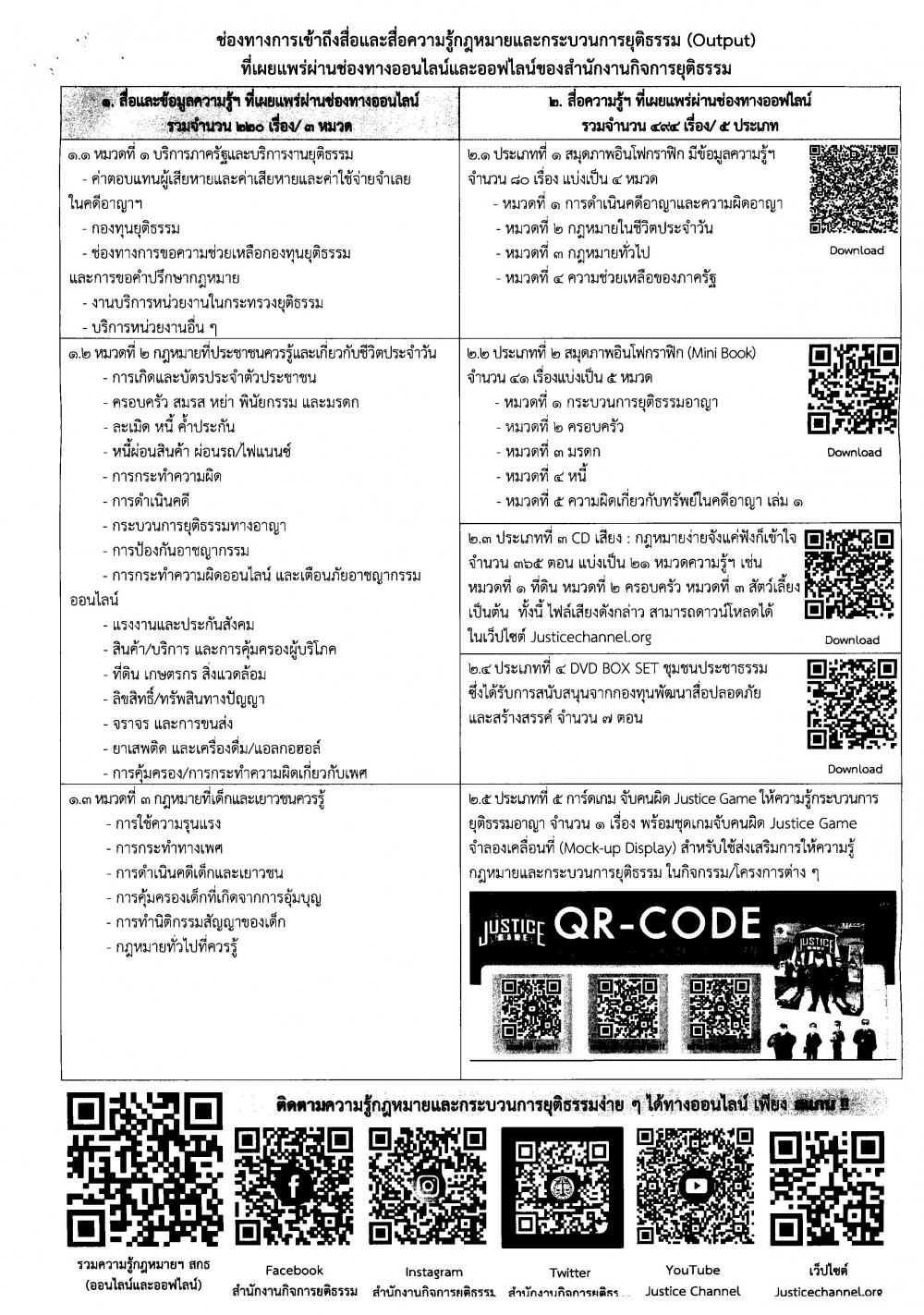 ช่องทางการเข้าถึงสื่อและสื่อความรู้กฎหมายและกระบวนการยุติธรรม