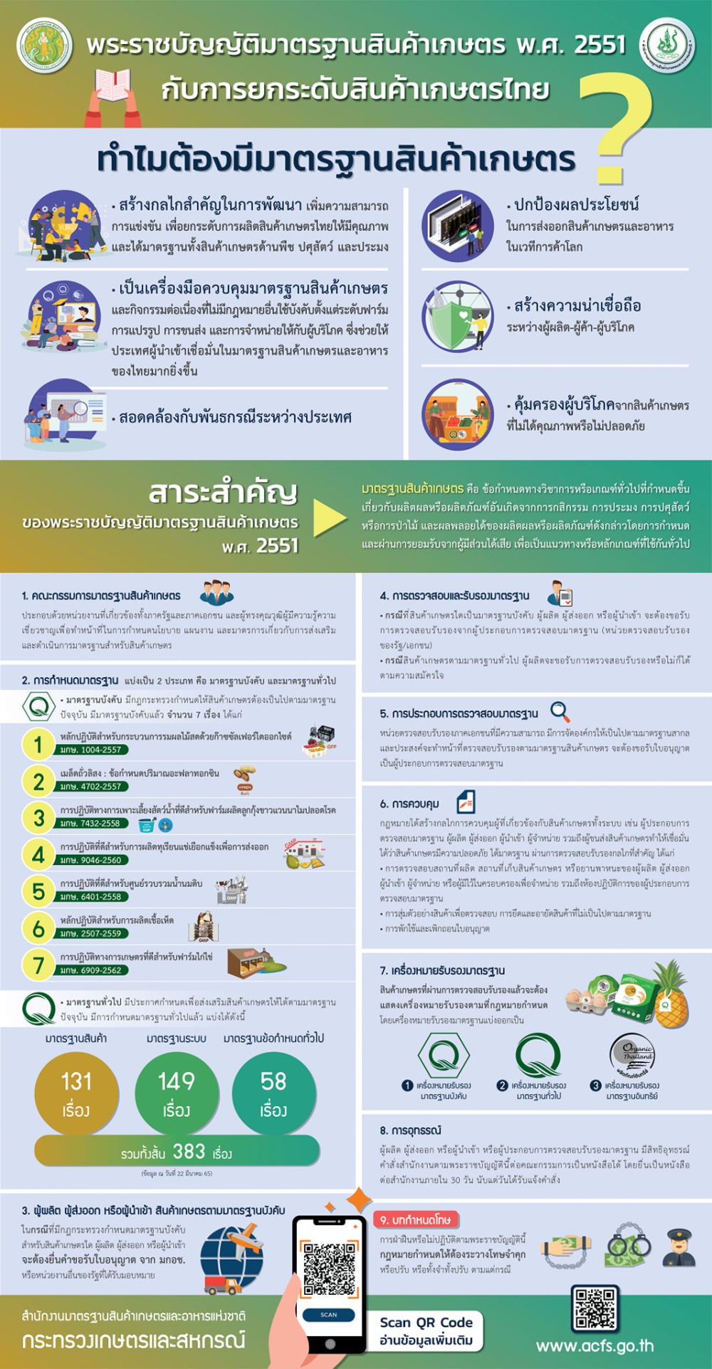 พระราชบัญญัติมาตรฐานสินค้าเกษตร