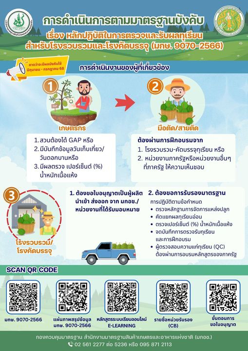 ใบอนุญาตเป็นผู้ผลิต ผู้ส่งออก ผู้นำเข้า สินค้าเกษตร
