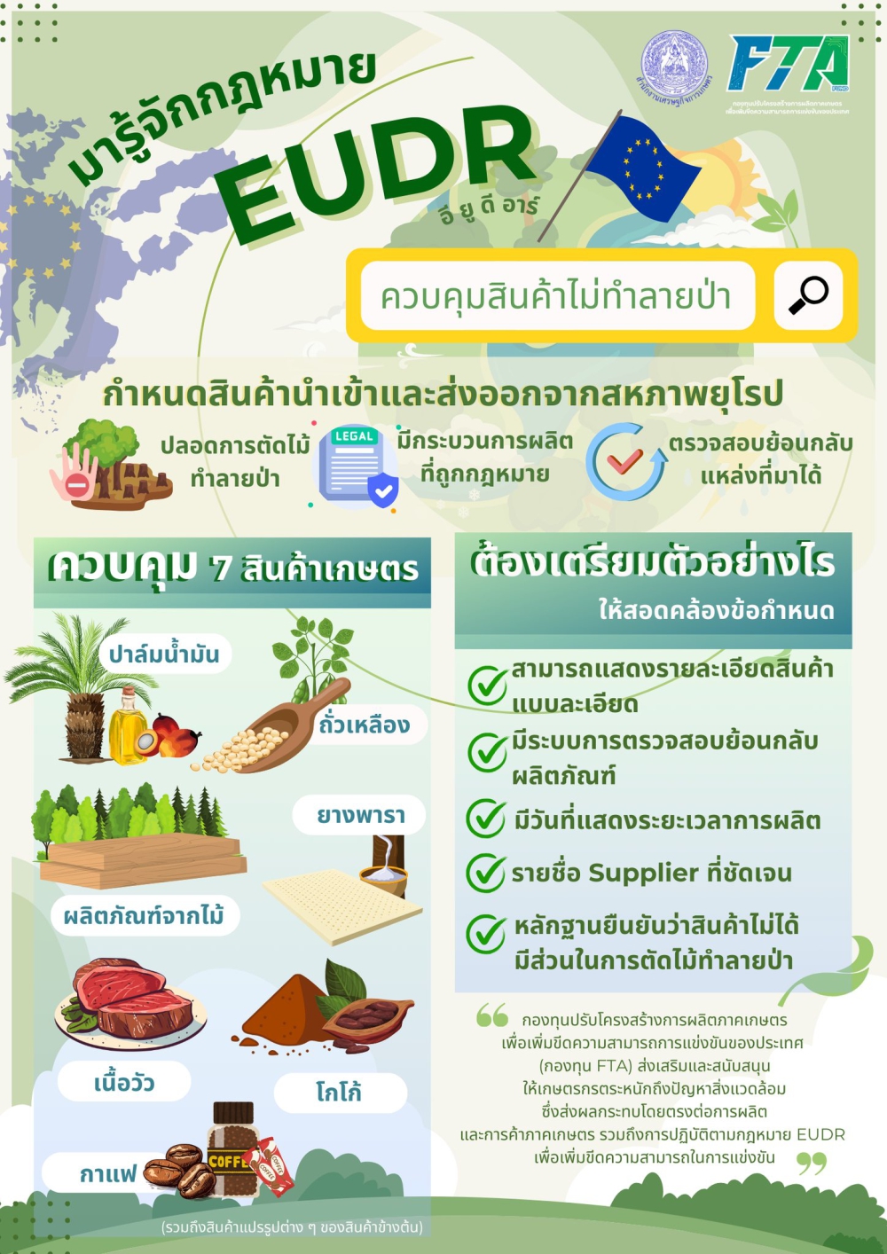 กฎหมาย EUDR ควบคุมสินค้าไม่ทำลายป่าไม้