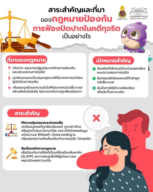 ชุดข้อมูลการประชาสัมพันธ์กฎหมายป้องกันการฟ้องปิดปากในคดีทุจริต