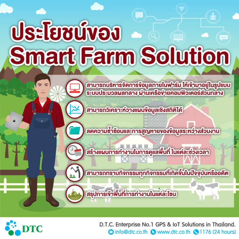 smartfarm เกษตรอัจฉริยะ