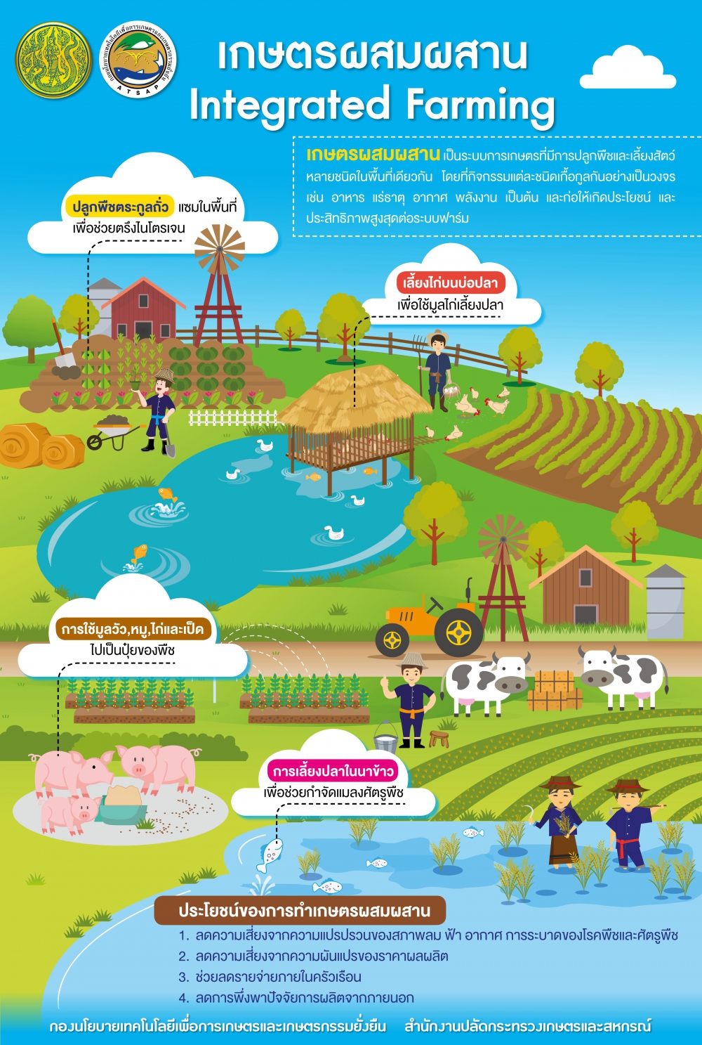 เกษตรผสมผสาน