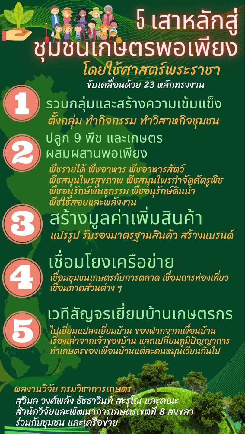 5 เสาหลักสู่ชุมชนเกษตรพอเพียง