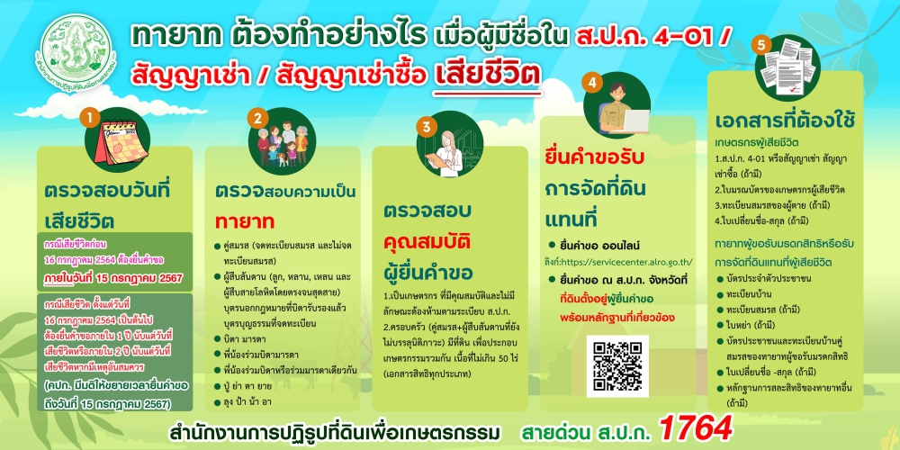 ทายาทต้องทำอย่างไรเมื่อผู้มีชื่อใน