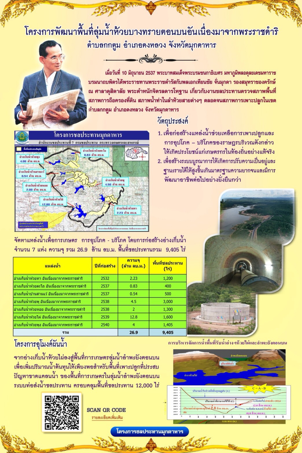 โครงการพัฒนาพื้นที่ลุ่มน้ำห้วยบางทรายตอนบนอันเนื่องมาจากพระราชดำริ