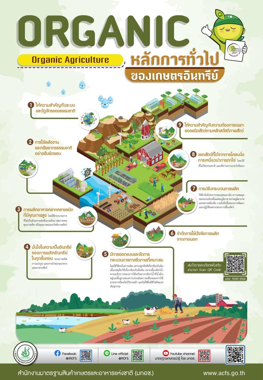 Organic Agriculture หลักการทั่วไปของเกษตรอินทรีย์