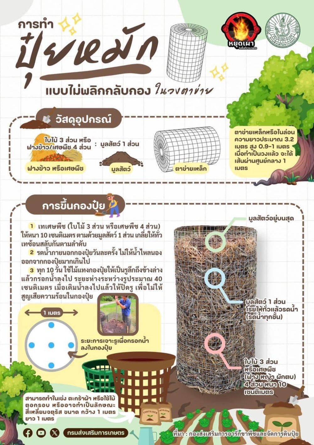 การทำปุ๋ยหมักแบบไม่พลิกกลับกองในวงตาข่าย