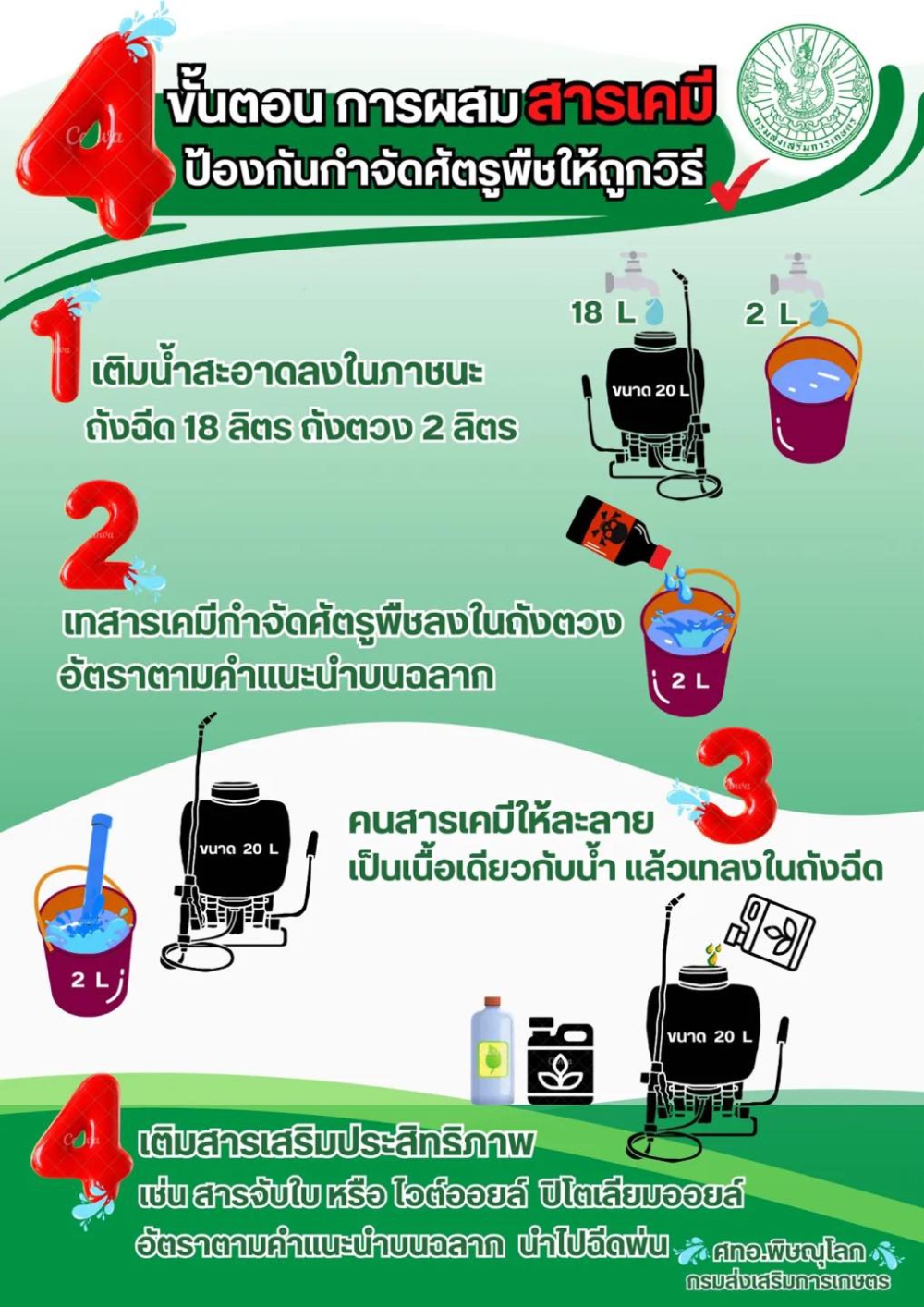 4ขั้นตอนการผสมสารเคมีป้องกันกำจัดศัตรูพืชให้ถูกวิธี