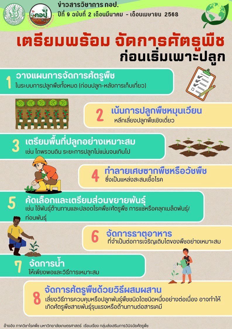 เตรียมพร้อมจัดการศัตรูพืชก่อนการเพาะปลูก