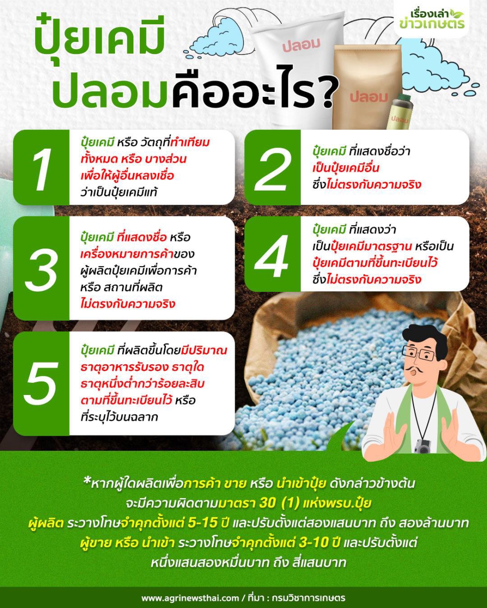 ปุ๋ยเคมีปลอม คืออะไร ประจำเดือน เมษายน 2568