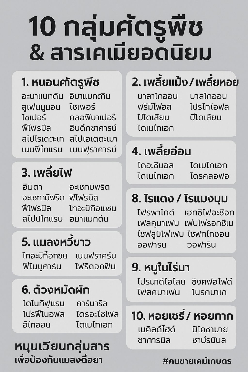 รวมสารเคมียอดนิยม