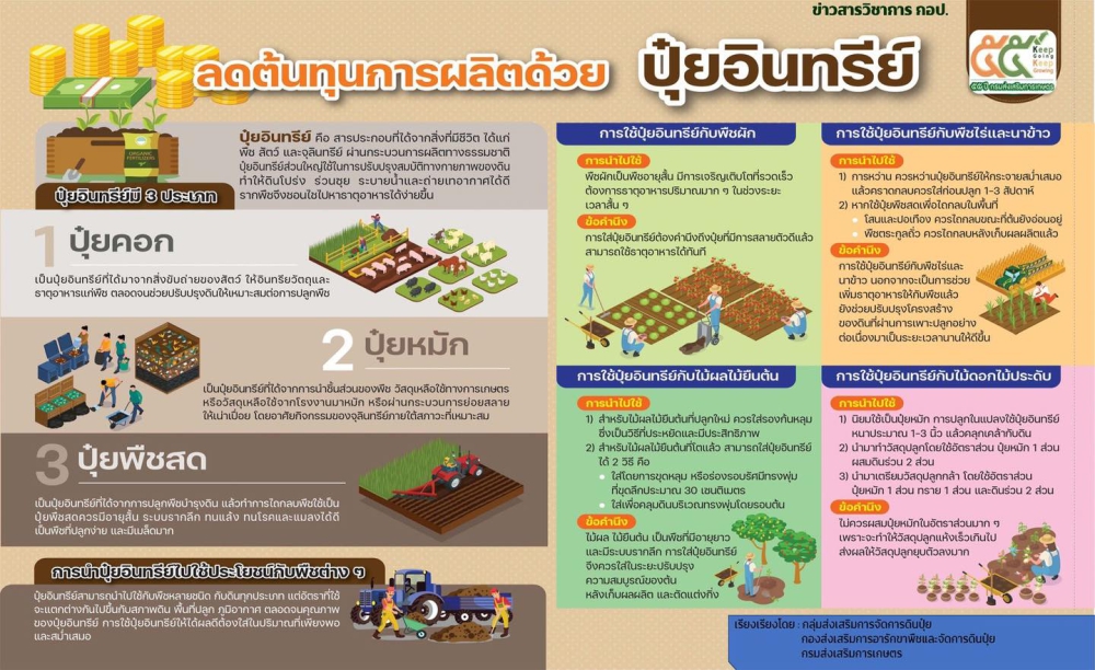 ต้นทุนต่ำ ลดต้นทุนด้วย ปุ๋ยอินทรีย์