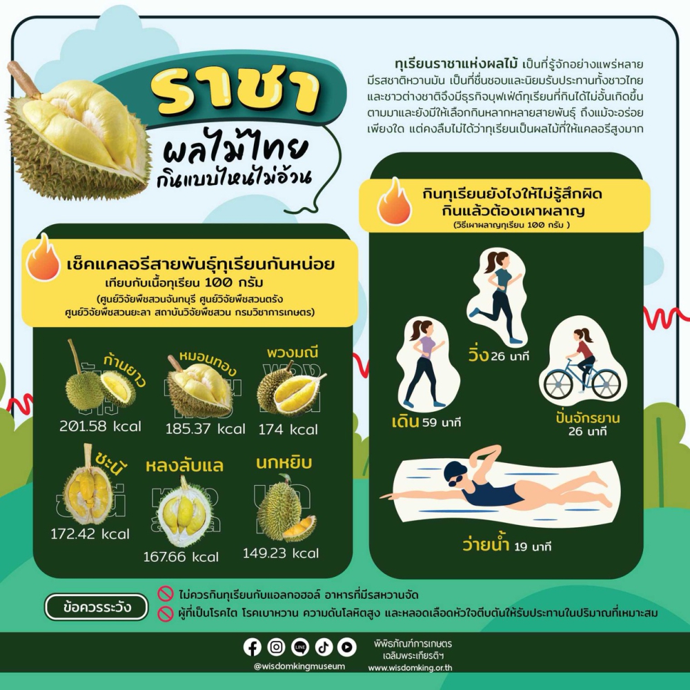 ราชาผลไม้ไทย กินแบบไหนไม่อ้วน