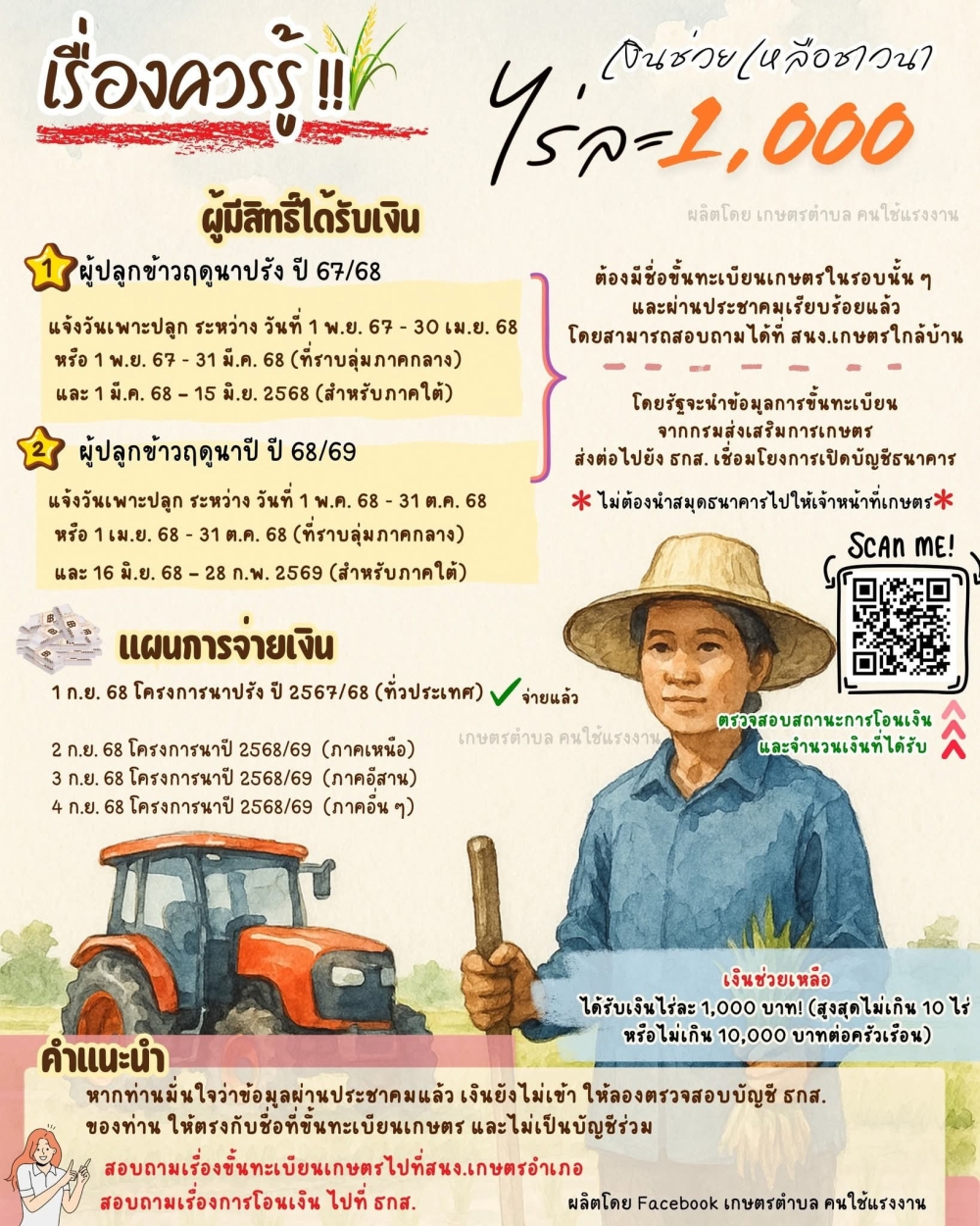 ข่าวดีสำหรับพี่น้องเกษตรกรผู้ปลูกข้าว