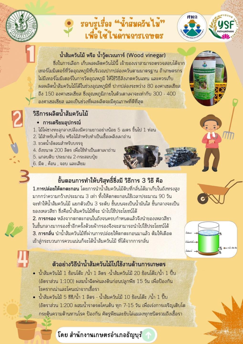 น้ำส้มควันไม้ เพื่อการเกษตร